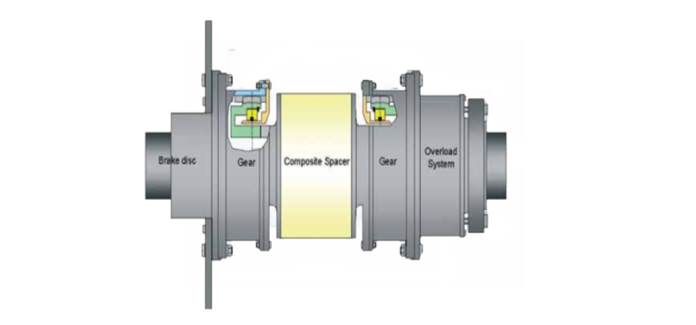 esco-gear-fwmo-couplings